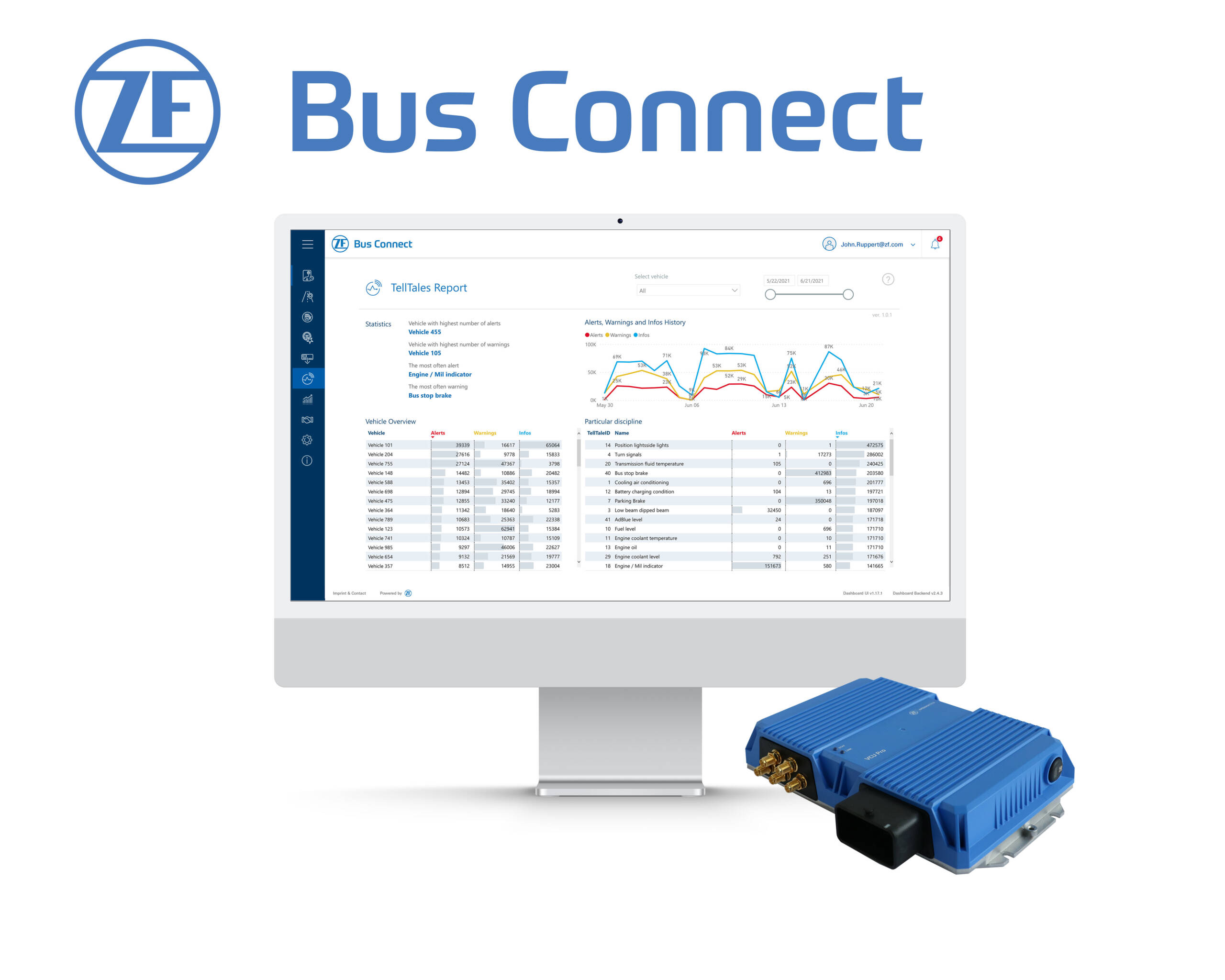 ZF Bus Connect ile Otobüs Operatörleri Filolarını Verimli Bir Şekilde Yönetebiliyor!