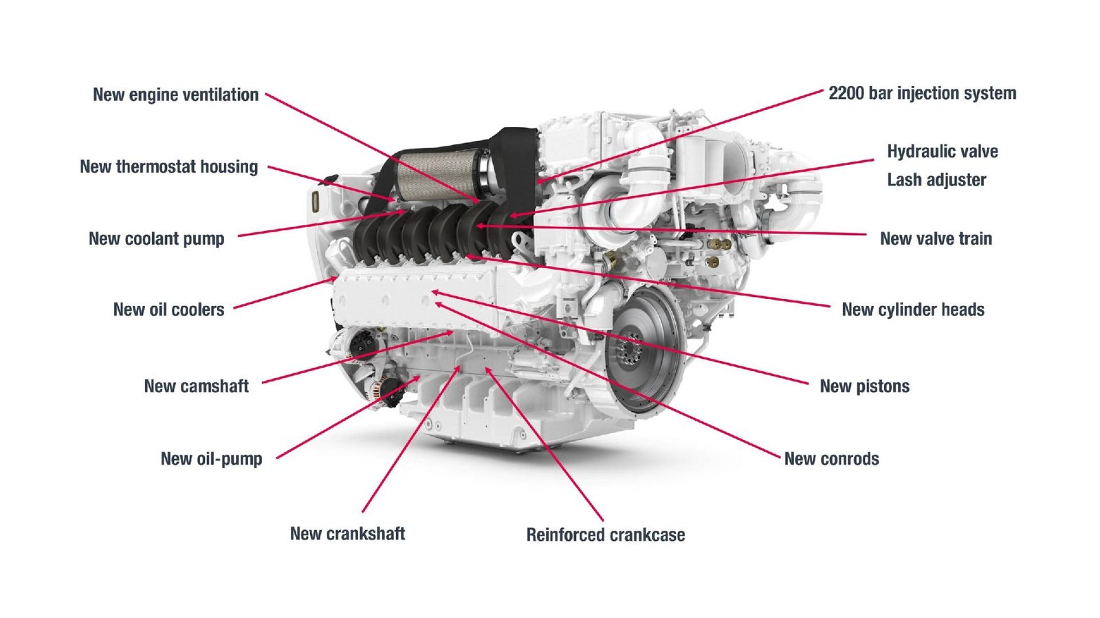 MAN Engines releases new V12X engine series with 30-litre displacement for yachts